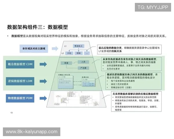 行业内赛事管理由经验化向数据化转型,提升科学决策水平。 行业内赛事管理由经验化向数据化转型,提升科学决策水平。
