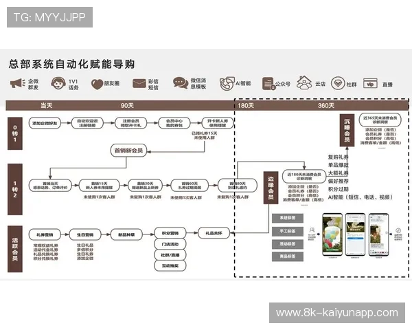市场主体正强化对私域流量的运营 驱动商业赛事运营模式向精细化管理模式转向 市场主体正强化对私域流量的运营 驱动商业赛事运营模式向精细化管理模式转向